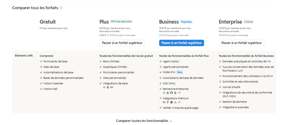 Notion au quotidien